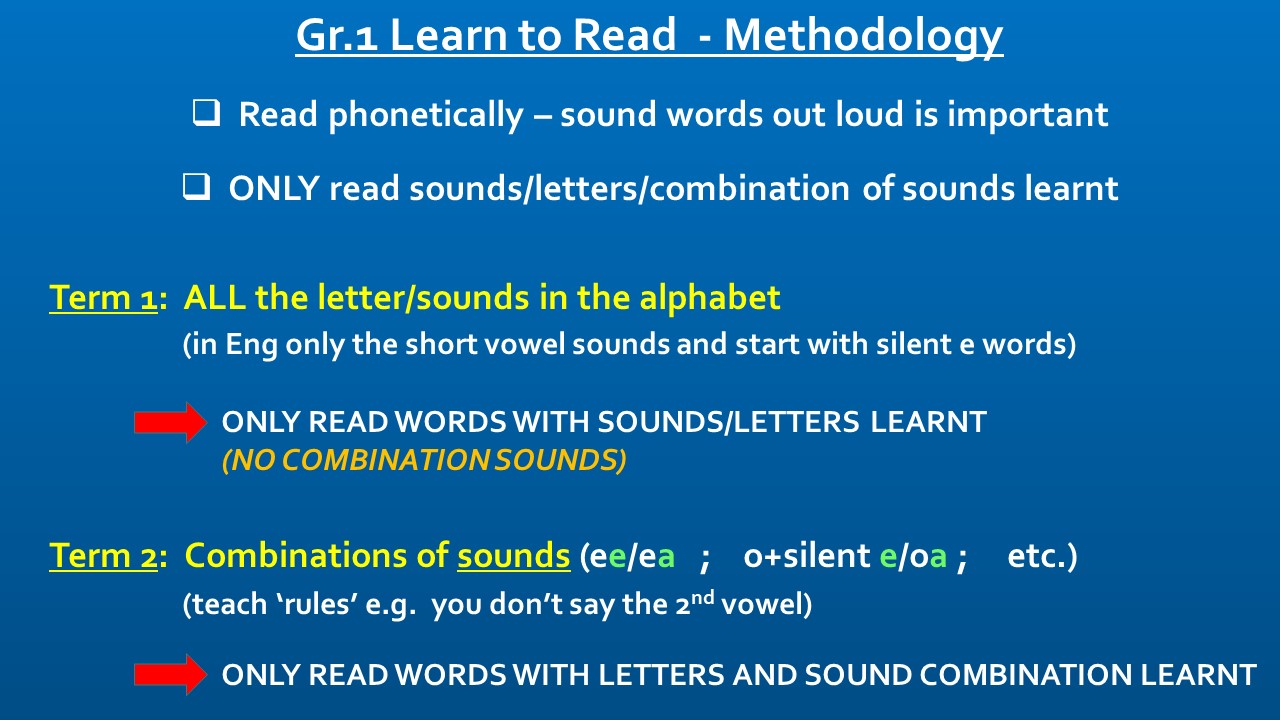 Grade 1 Reading Methodology — Pharos Textbooks